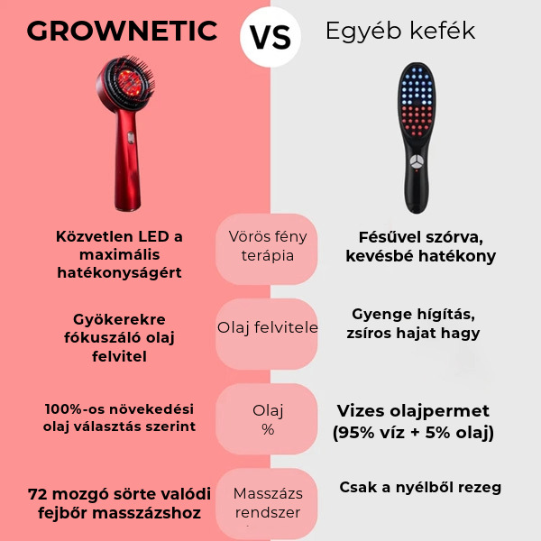 GROWNETIC